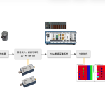 声发射采集和分析系统