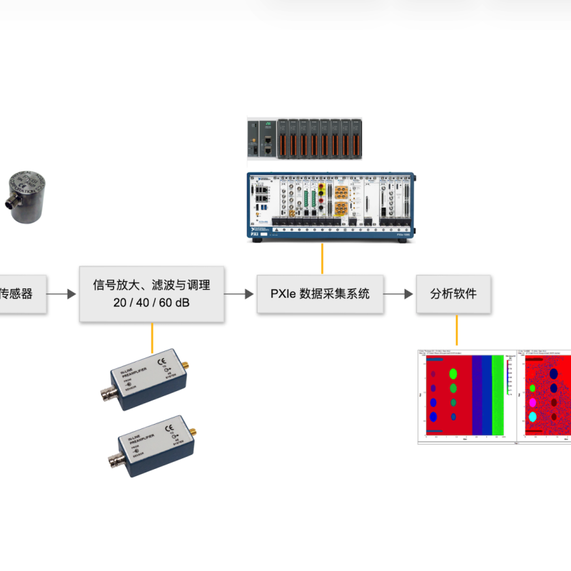 声发射采集和分析系统