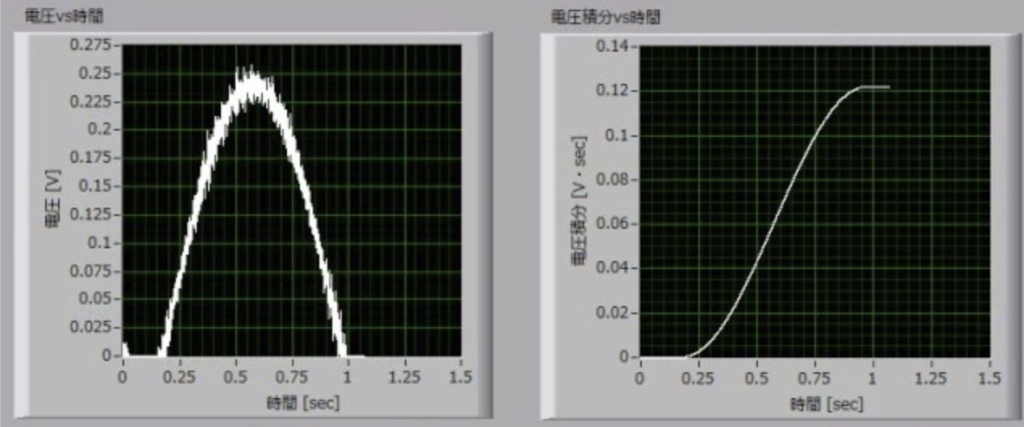 基于 LabVIEW 与 PXI 的同步电子辐射装置相位调节器诊断系统构建