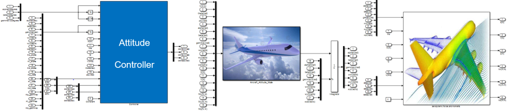 基于NI Veristand, Simulink® 和 Flightgear的飞行仿真