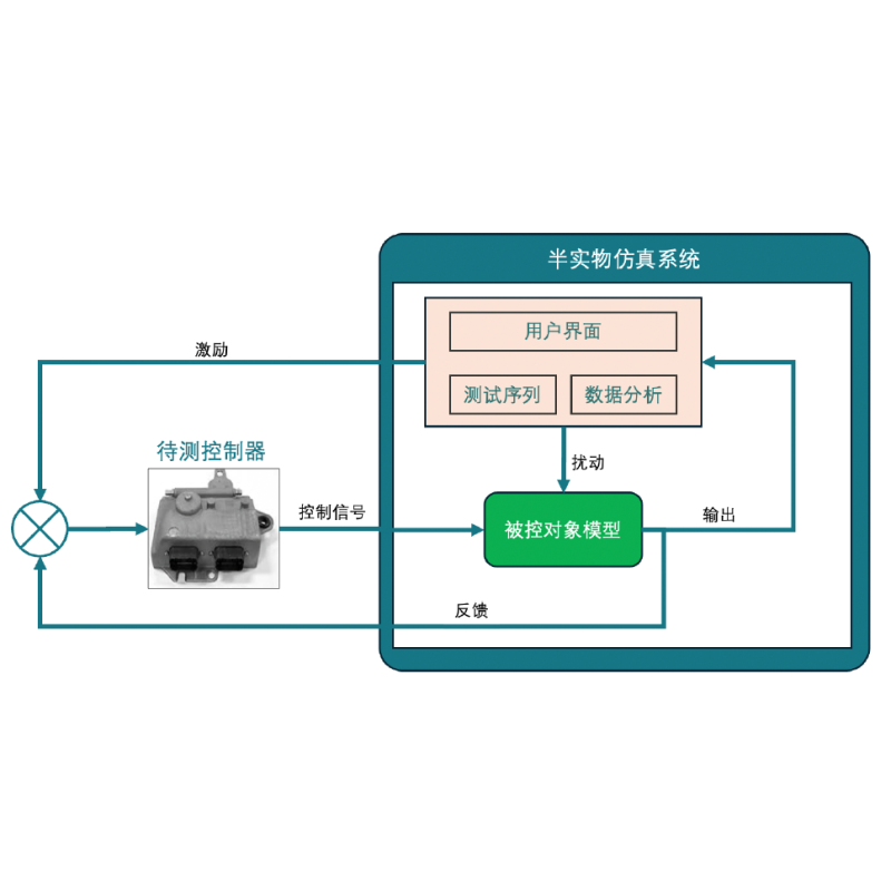 Veristand软件培训