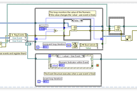 Tcg Labview 软件开发 | 臻泽思源
