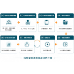 科学实验流程自动化平台